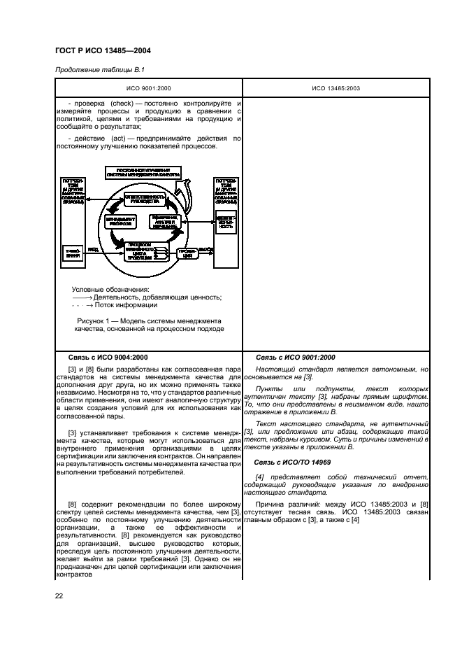    13485-2004