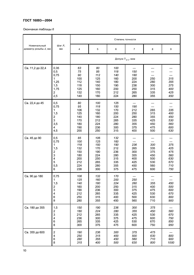  16093-2004