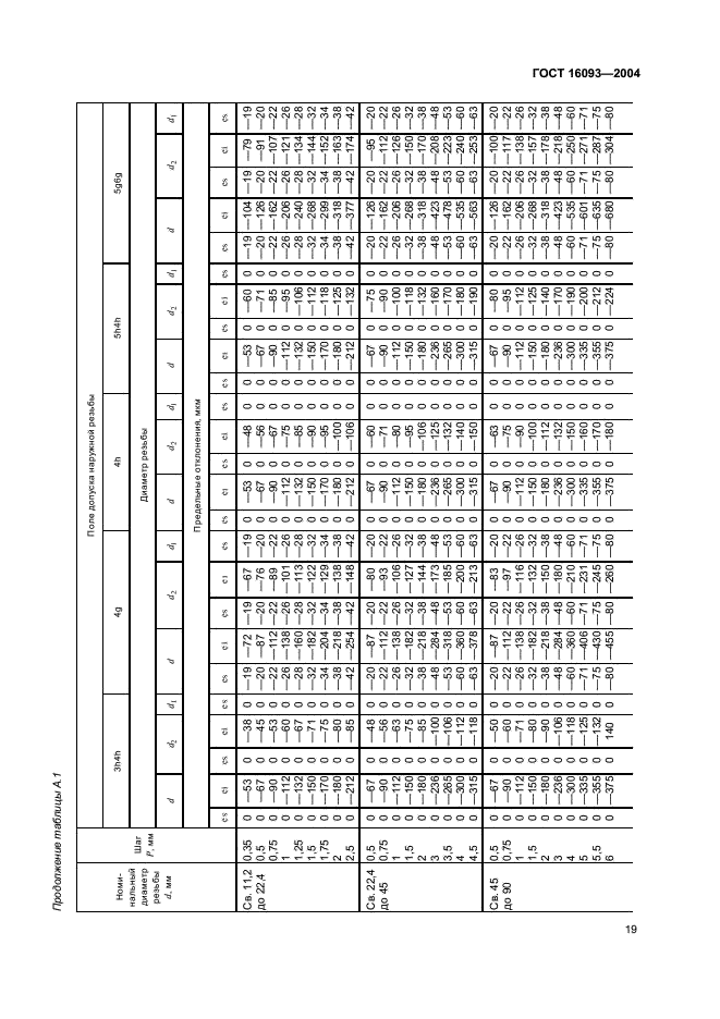  16093-2004