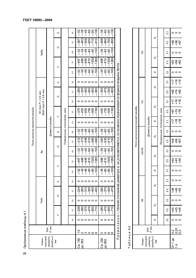  16093-2004