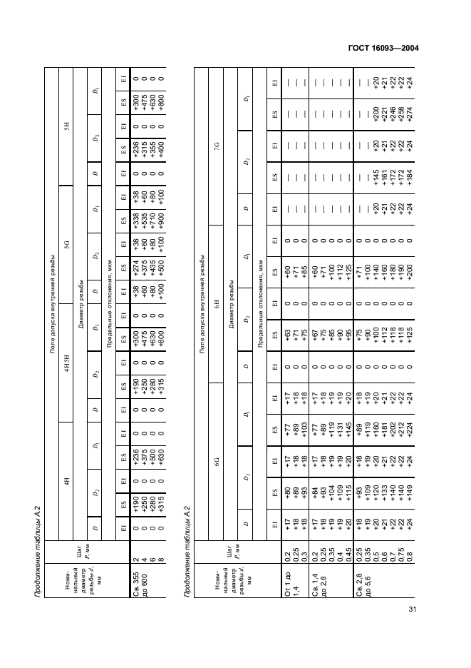  16093-2004