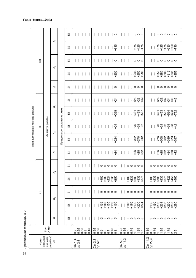  16093-2004