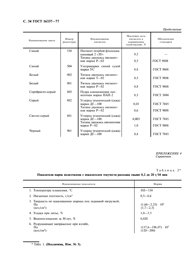  16337-77