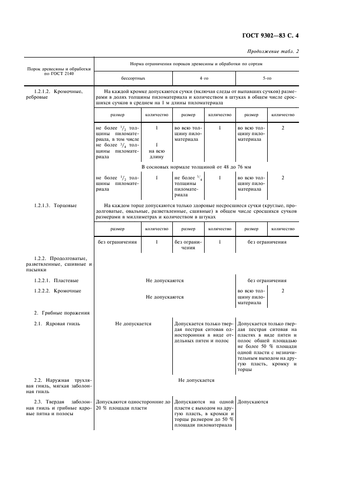  9302-83