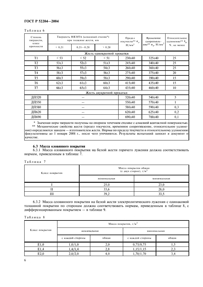   52204-2004