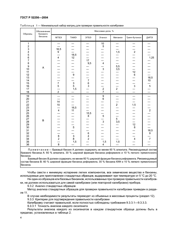   52256-2004