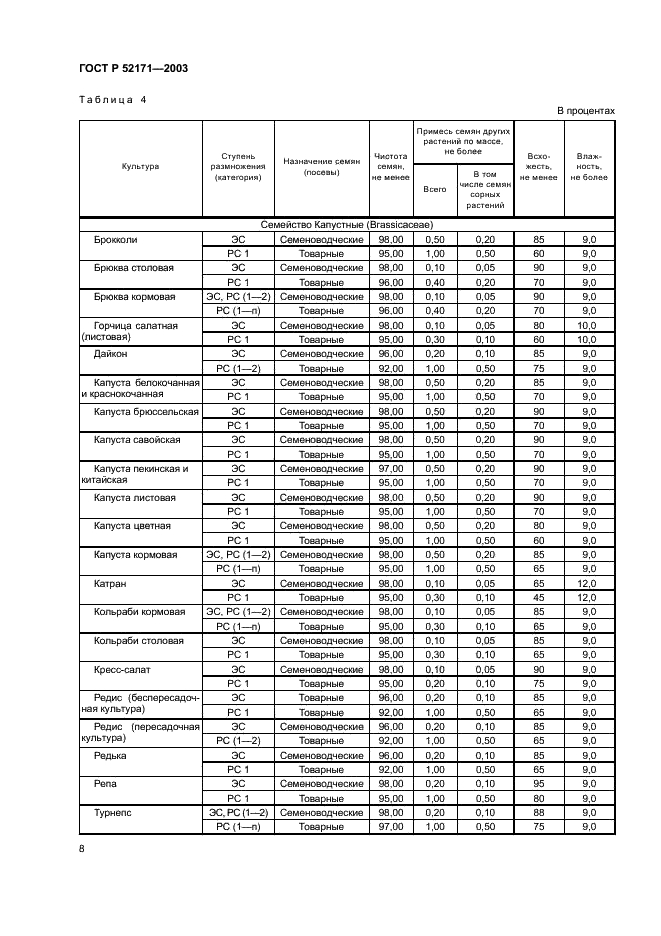   52171-2003