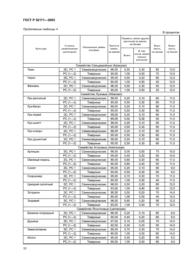   52171-2003