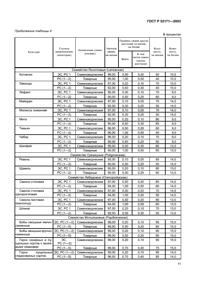   52171-2003