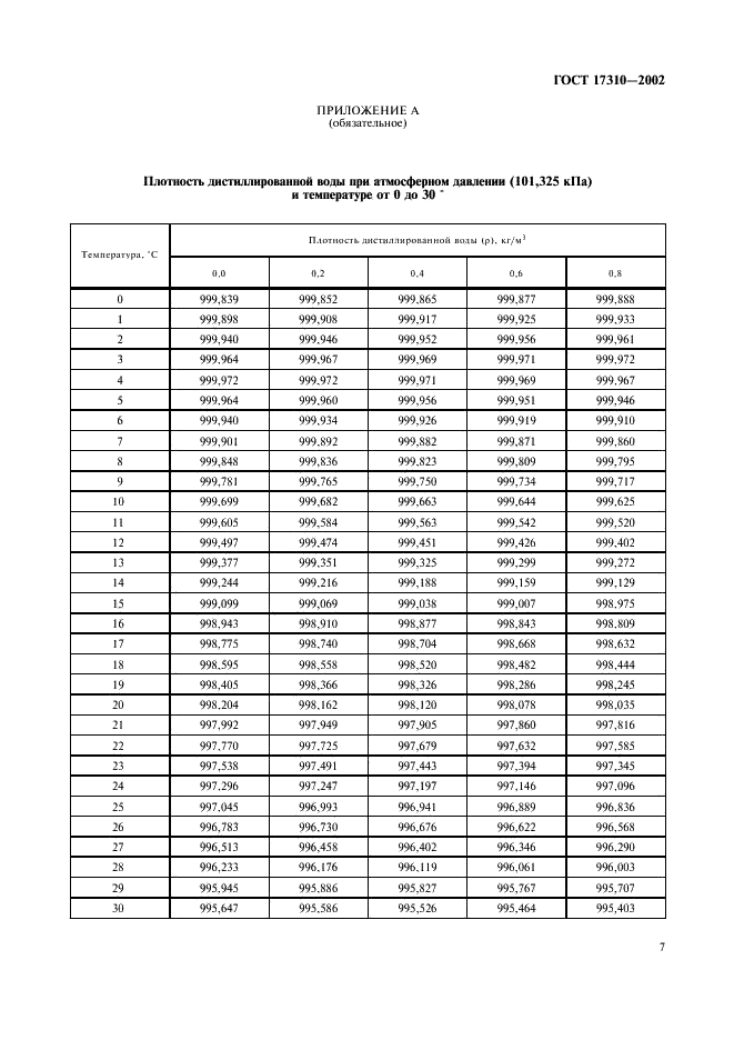  17310-2002