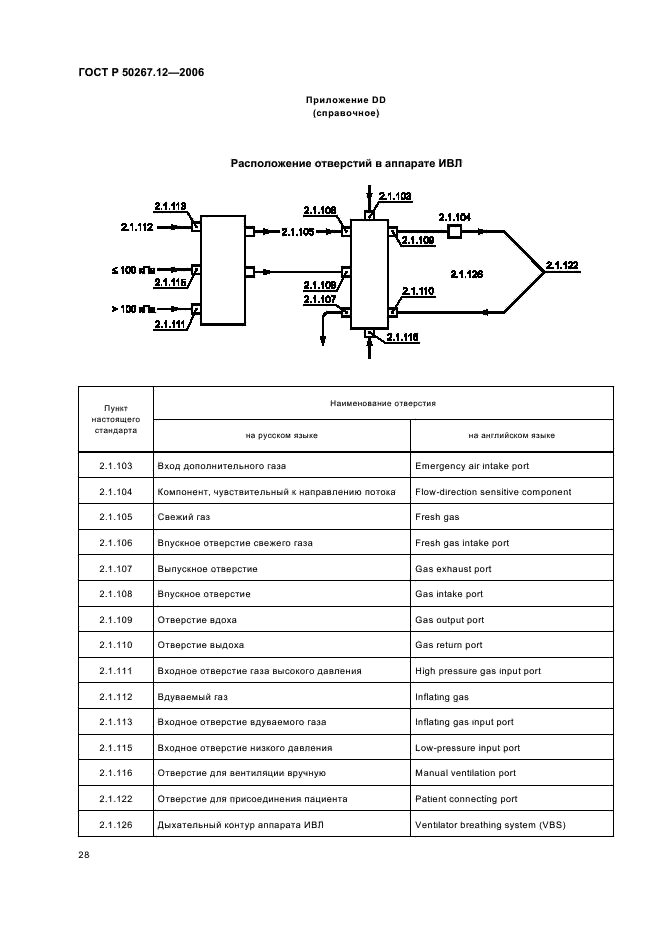   50267.12-2006