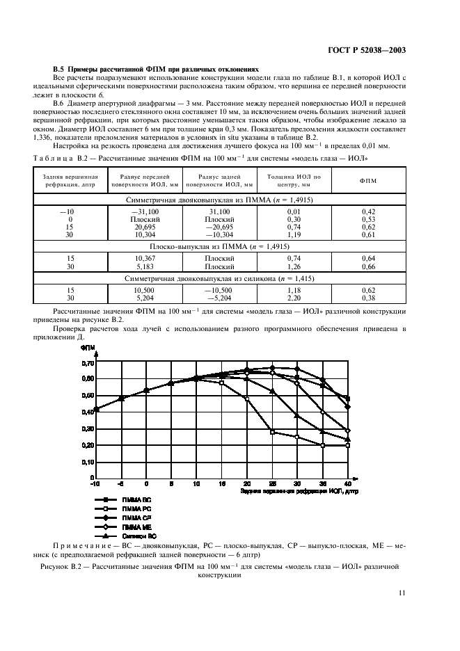   52038-2003