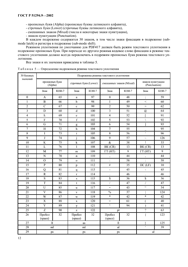   51294.9-2002