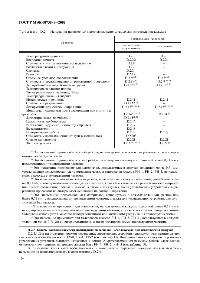    60730-1-2002