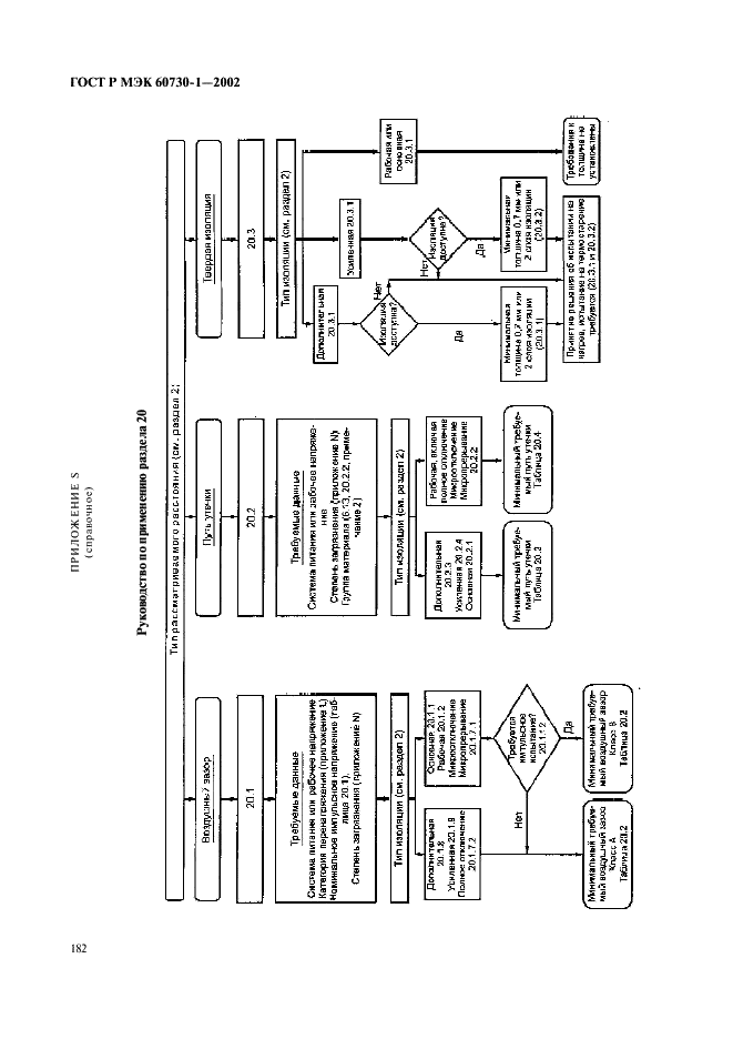    60730-1-2002