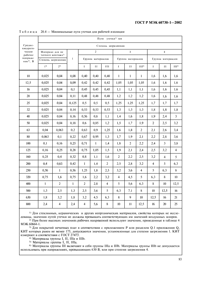    60730-1-2002