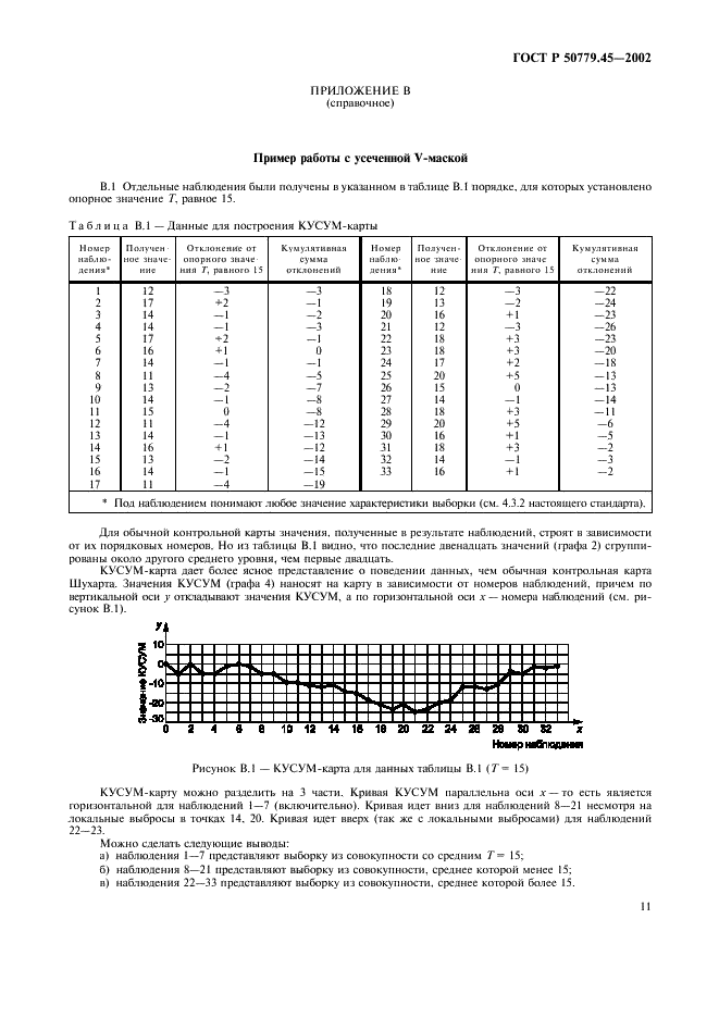   50779.45-2002