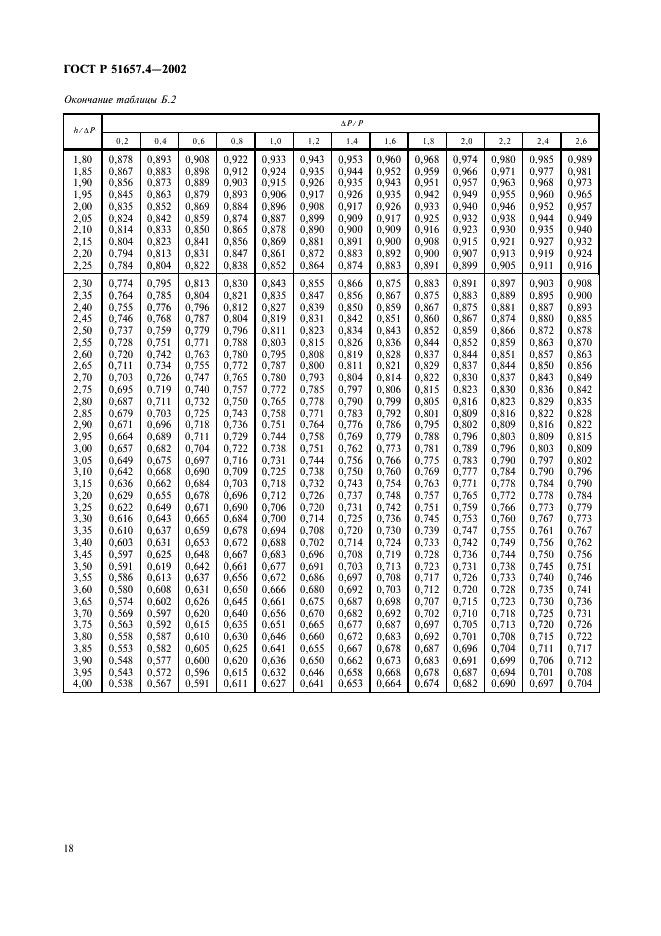   51657.4-2002