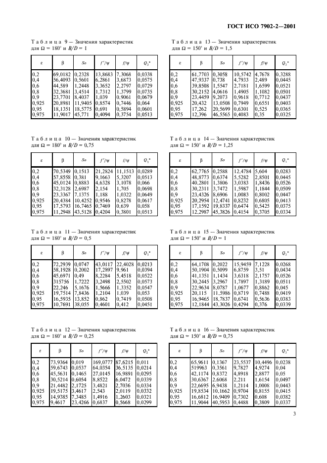   7902-2-2001