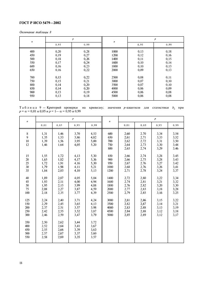    5479-2002