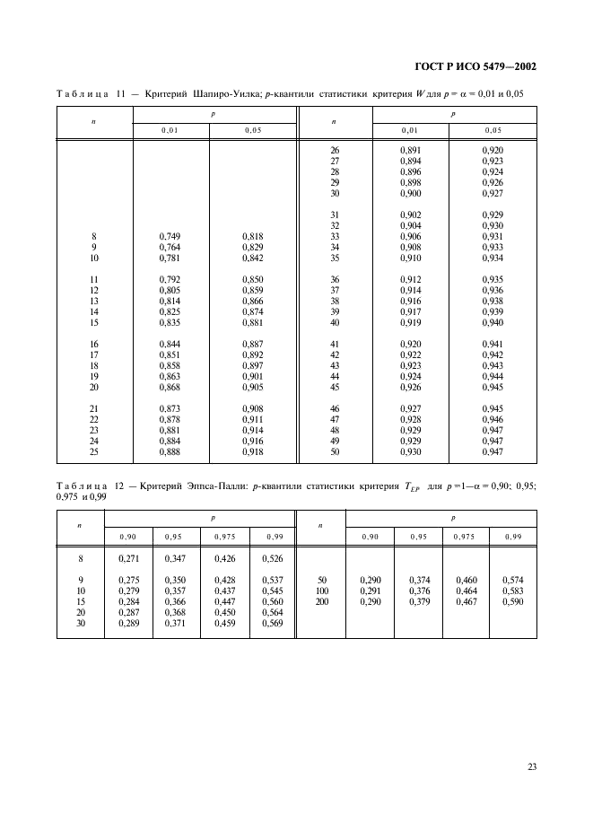    5479-2002