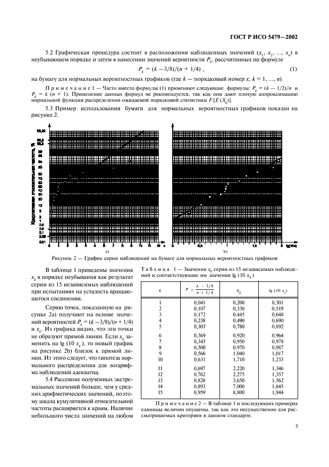    5479-2002