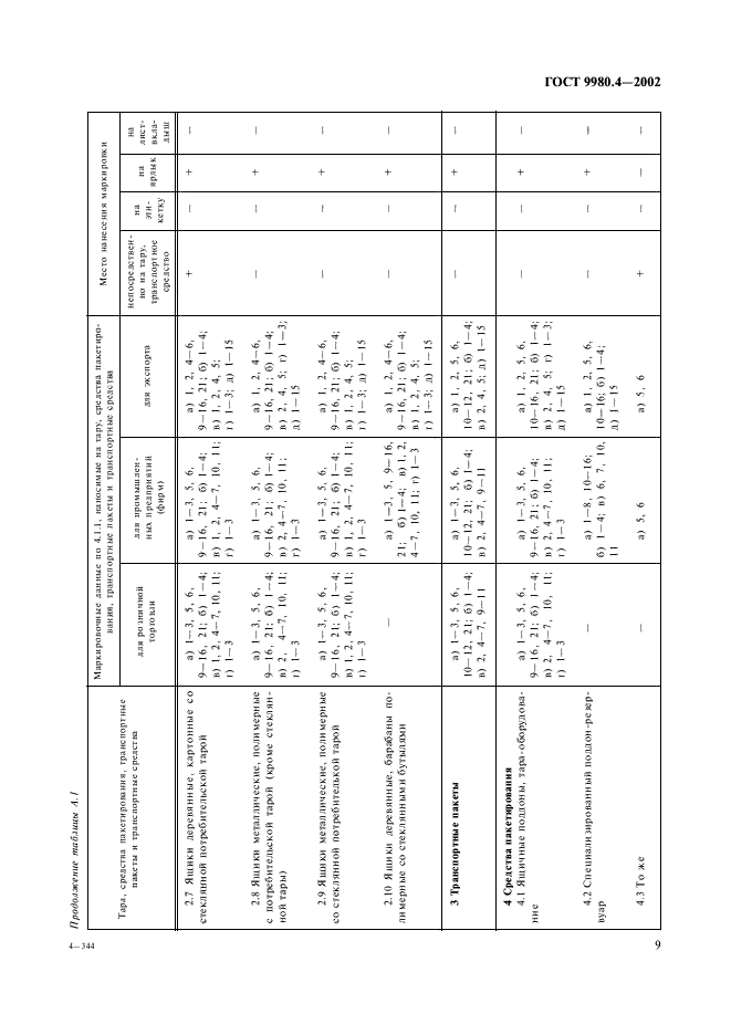  9980.4-2002