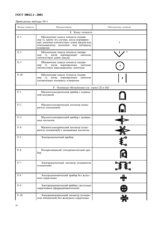  30012.1-2002