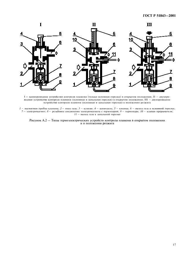   51843-2001