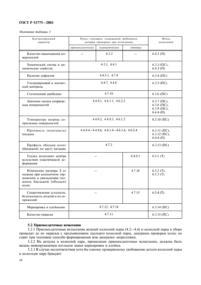   51775-2001