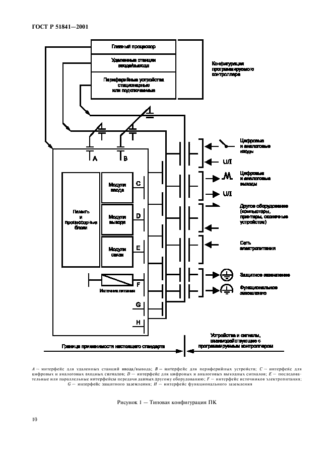   51841-2001