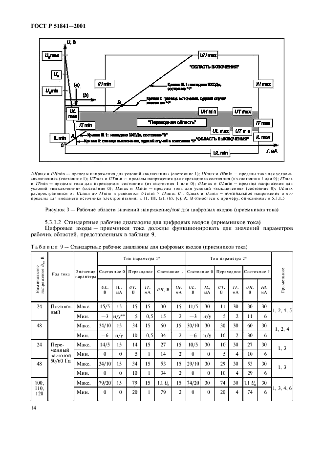   51841-2001