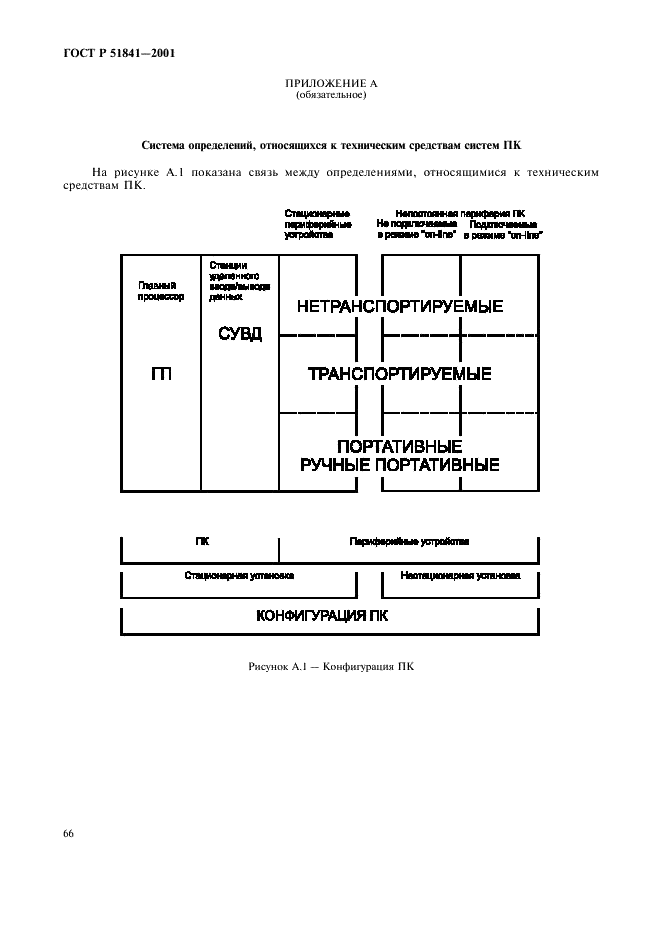   51841-2001