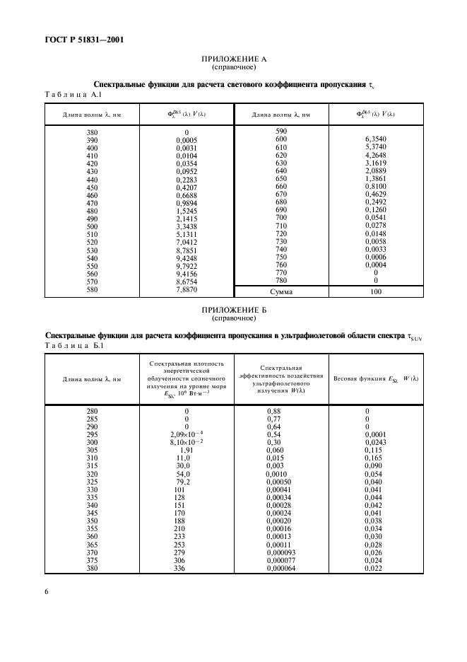   51831-2001