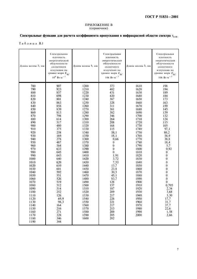   51831-2001