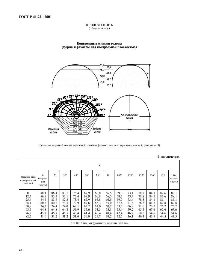   41.22-2001