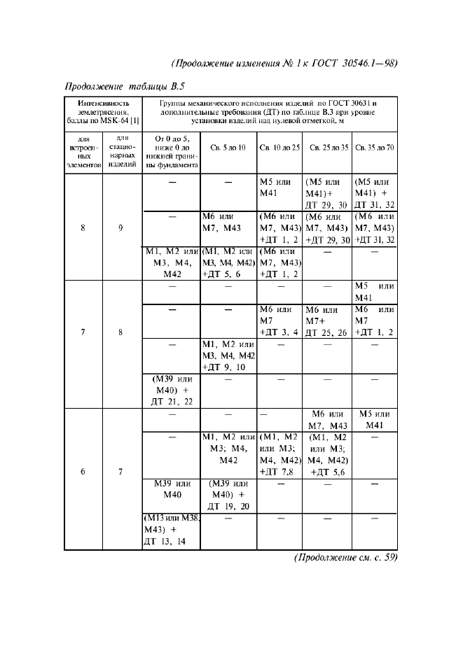  1   30546.1-98