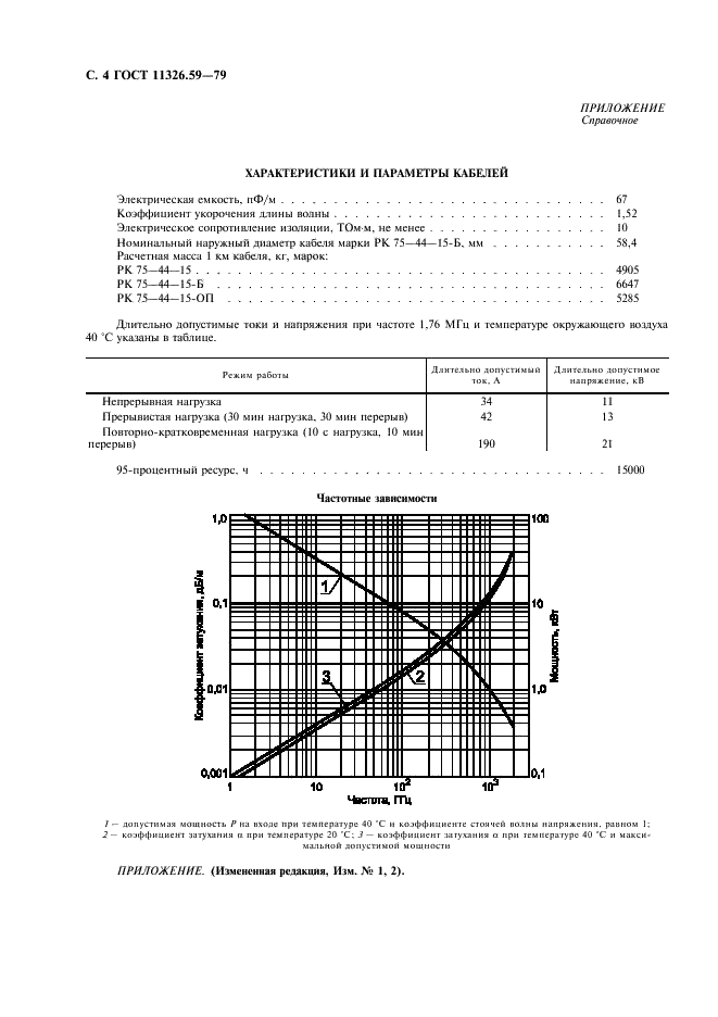  11326.59-79