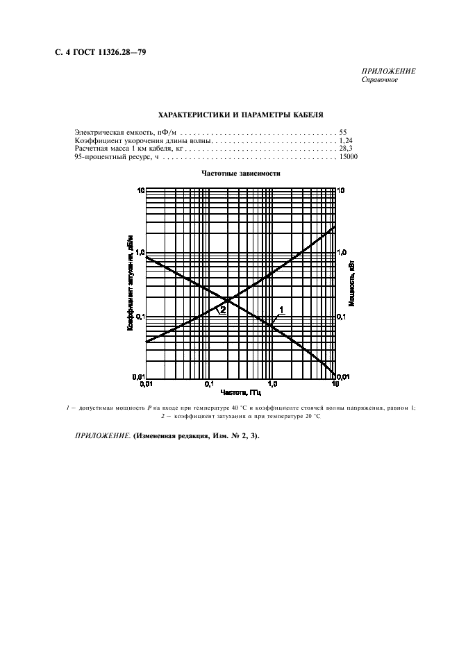  11326.28-79