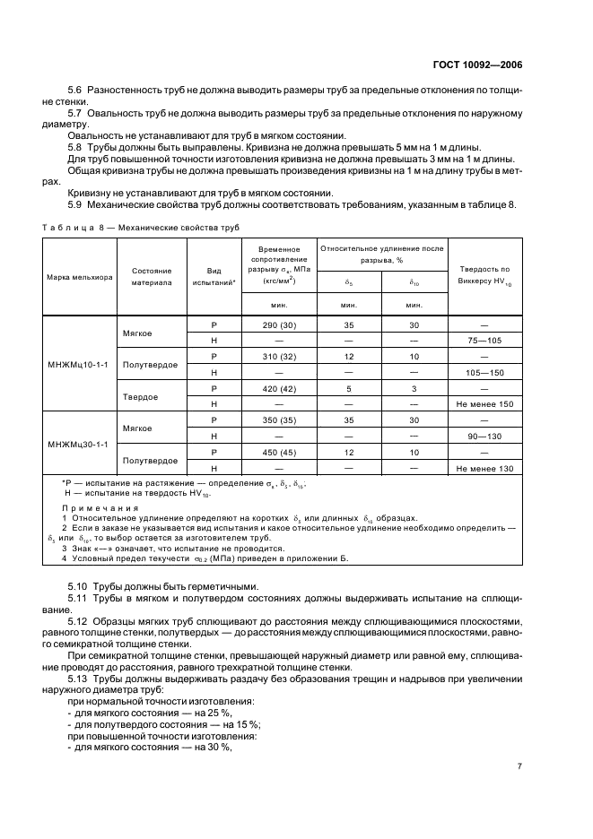  10092-2006