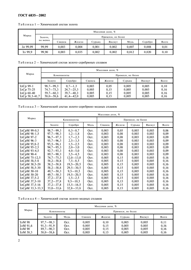  6835-2002