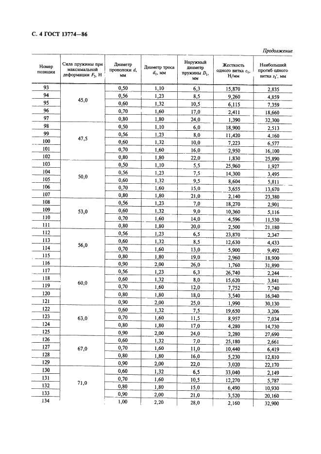  13774-86