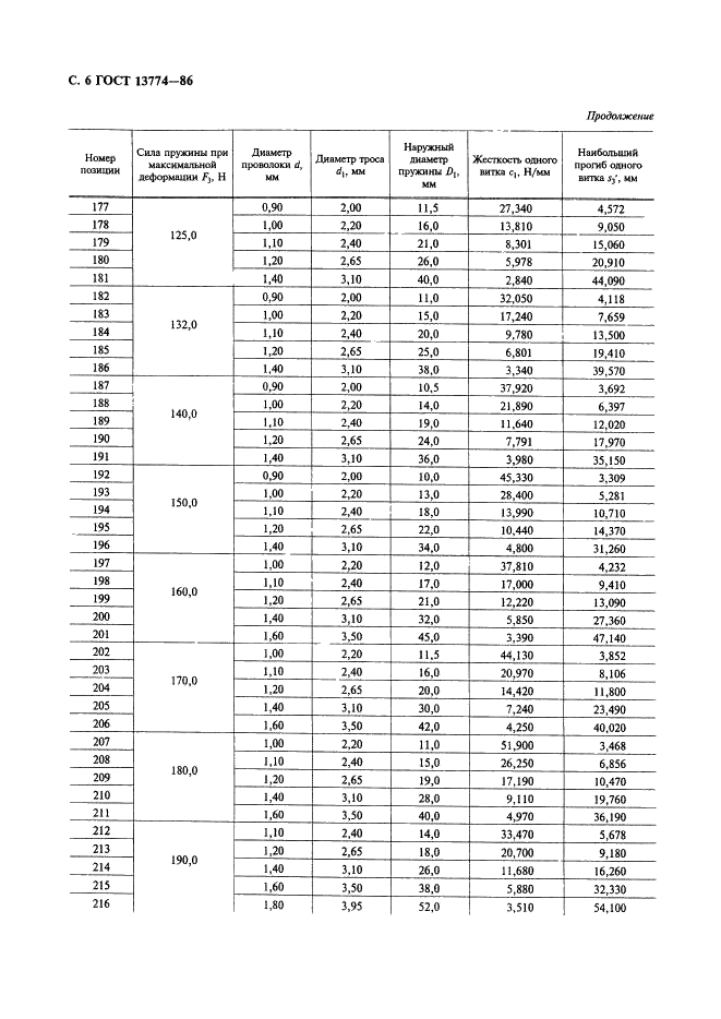  13774-86