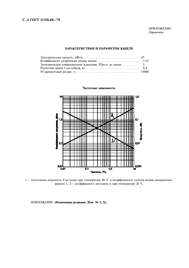  11326.68-79