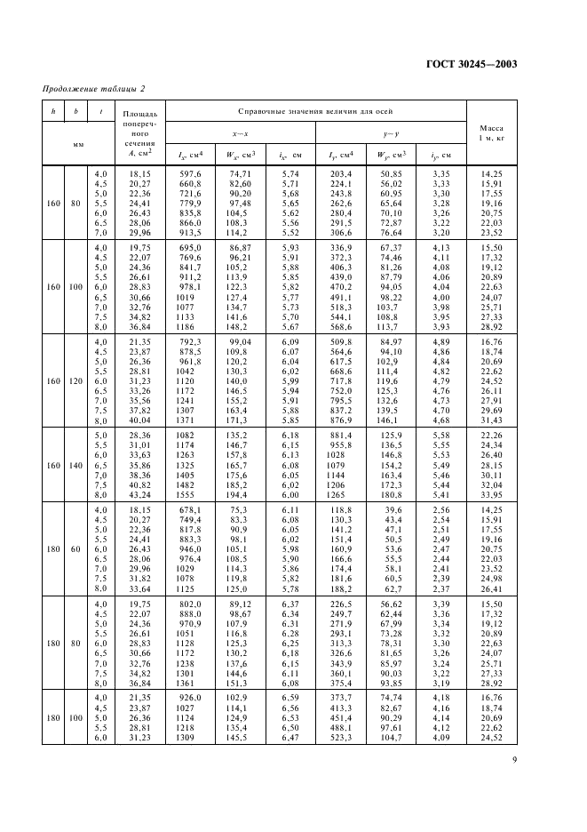  30245-2003