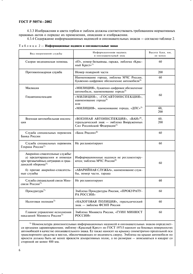   50574-2002