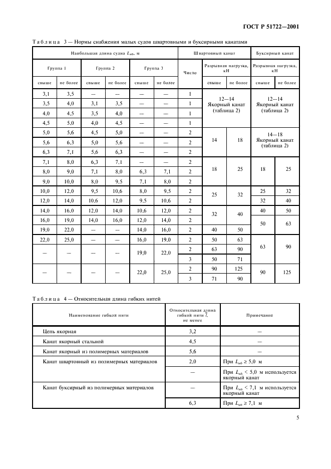   51722-2001