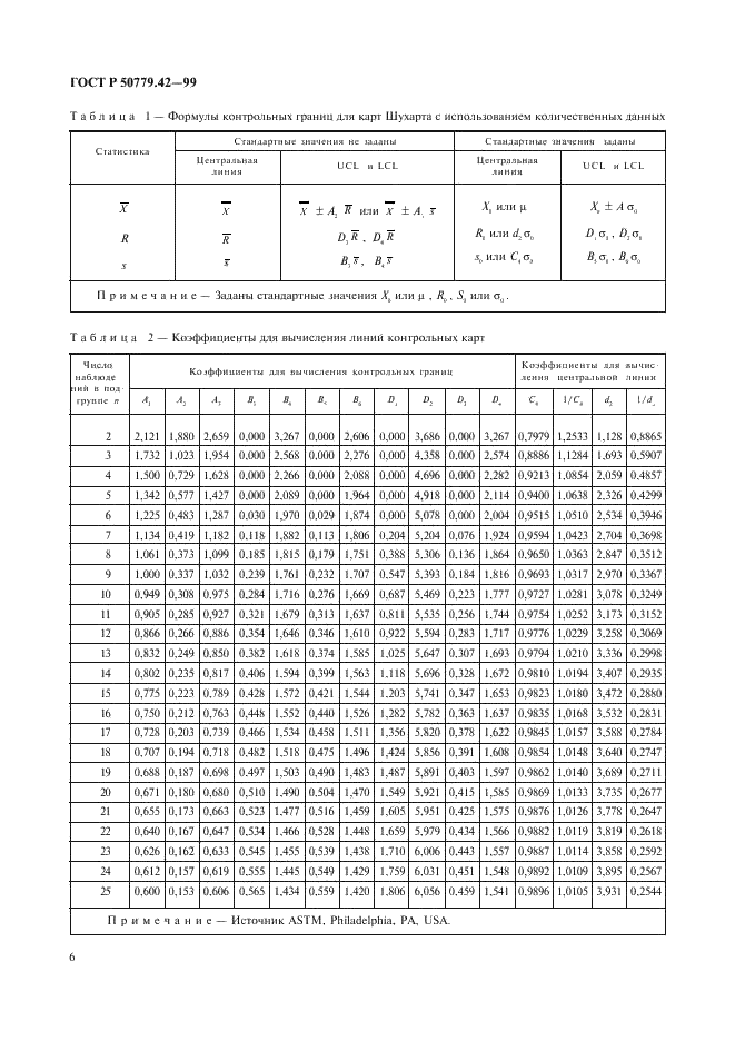   50779.42-99