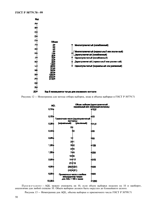   50779.70-99