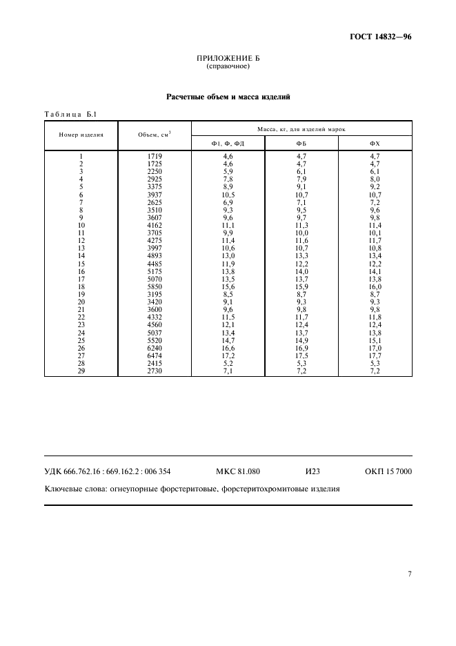  14832-96